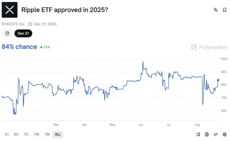 
			Суд в США окончательно одобрил закрытие дела SEC против Ripple		