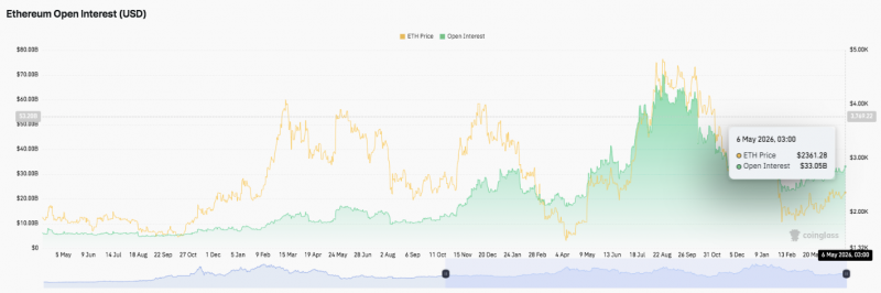 
			Прогноз цены на Ethereum: ETH достигнет зоны принятия решений на фоне прорыва $2,460		